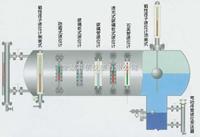 液位儀表一覽圖
